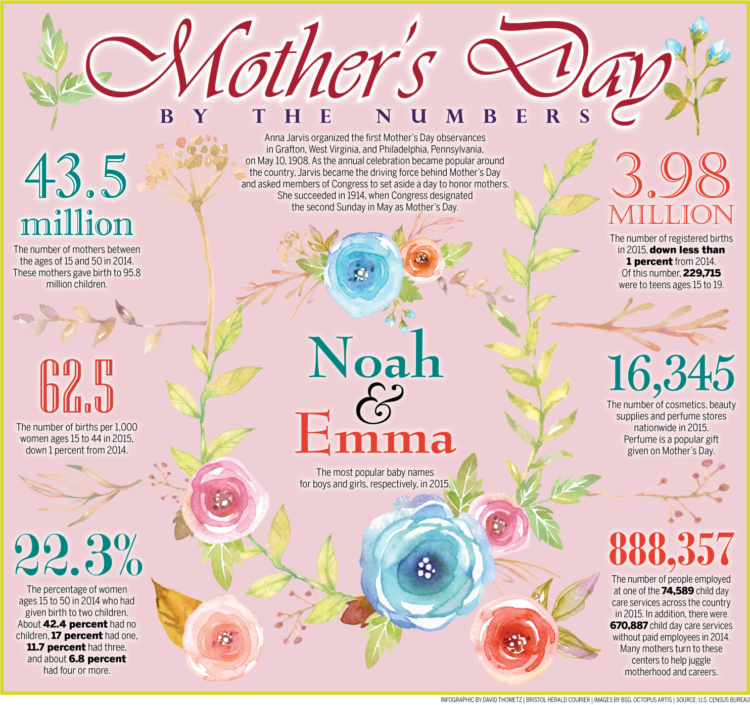 Mother's Day 2017 By The Numbers